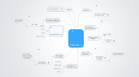 Mind Map: Steve Jobs