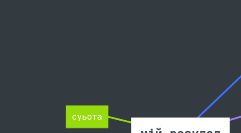 Mind Map: мій розклад