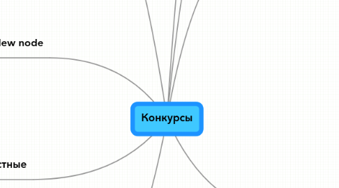 Mind Map: Конкурсы