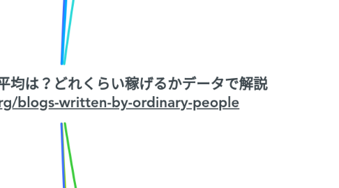 Mind Map: 一般人のブログ収入の平均は？どれくらい稼げるかデータで解説 https://yujiblog.org/blogs-written-by-ordinary-people