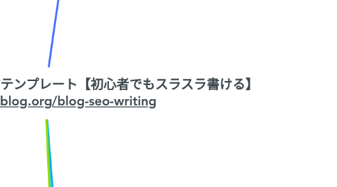 Mind Map: 読まれるブログ記事の書き方テンプレート【初心者でもスラスラ書ける】 https://yujiblog.org/blog-seo-writing