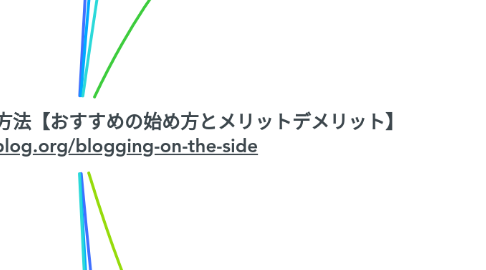 Mind Map: 副業ブログで安定収入を得る方法【おすすめの始め方とメリットデメリット】 https://yujiblog.org/blogging-on-the-side