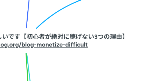 Mind Map: 【残念】ブログ収益化は難しいです【初心者が絶対に稼げない3つの理由】 https://yujiblog.org/blog-monetize-difficult