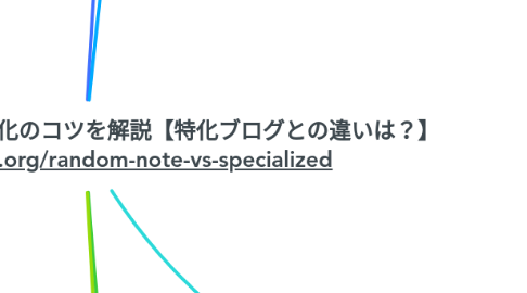 Mind Map: 雑記ブログの稼ぎ方と収益化のコツを解説【特化ブログとの違いは？】 https://yujiblog.org/random-note-vs-specialized