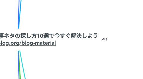 Mind Map: 【ブログネタがない人へ】記事ネタの探し方10選で今すぐ解決しよう https://yujiblog.org/blog-material