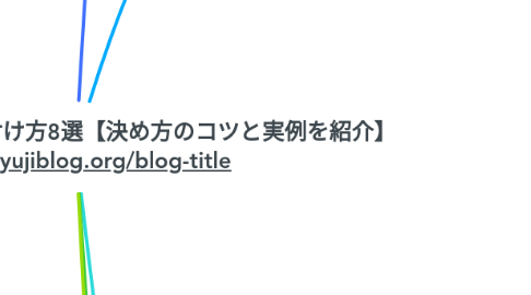 Mind Map: ブログ記事タイトルの付け方8選【決め方のコツと実例を紹介】 https://yujiblog.org/blog-title