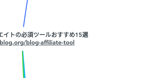 Mind Map: ブログアフィリエイトの必須ツールおすすめ15選 https://yujiblog.org/blog-affiliate-tool