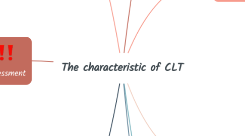 Mind Map: The characteristic of CLT