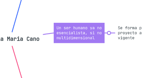 Mind Map: Paideia Maria Cano