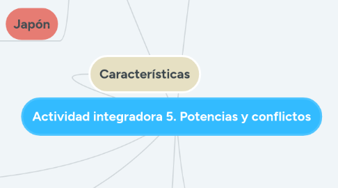 Mind Map: Actividad integradora 5. Potencias y conflictos