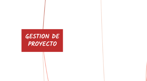 Mind Map: GESTION DE PROYECTO