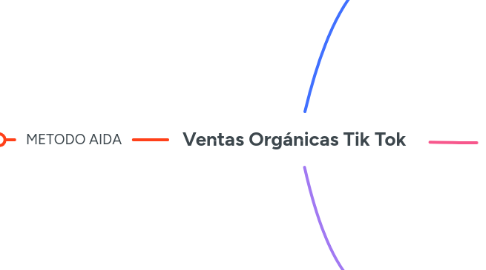 Mind Map: Ventas Orgánicas Tik Tok