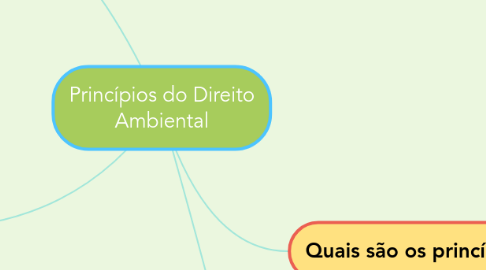 Mind Map: Princípios do Direito Ambiental