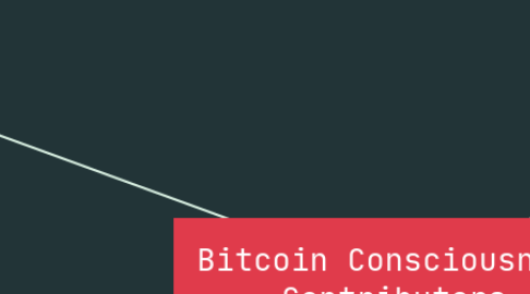 Mind Map: Bitcoin Consciousness Contributors
