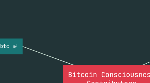 Mind Map: Bitcoin Consciousness Contributors