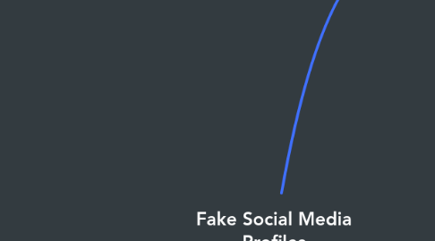 Mind Map: Fake Social Media Profiles