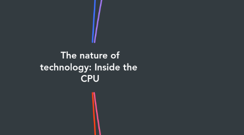 Mind Map: The nature of technology: Inside the CPU