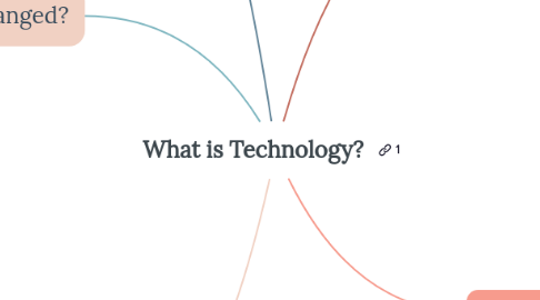 Mind Map: What is Technology?