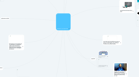 Mind Map: Internet y sus servicios