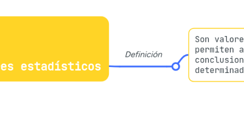 Mind Map: Indicadores estadísticos