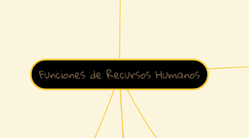 Mind Map: Funciones de Recursos Humanos