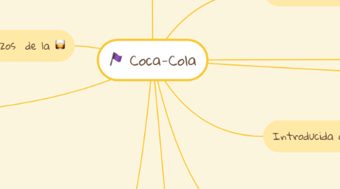 Mind Map: Coca-Cola