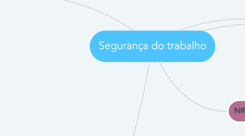 Mind Map: Segurança do trabalho