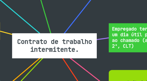 Mind Map: Contrato de trabalho intermitente.