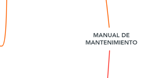 Mind Map: MANUAL DE MANTENIMIENTO