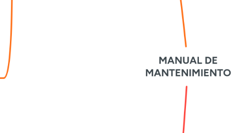 Mind Map: MANUAL DE MANTENIMIENTO