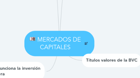 Mind Map: MERCADOS DE CAPITALES