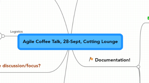 Mind Map: Agile Coffee Talk, 28-Sept, Cotting Lounge