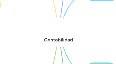 Mind Map: Contabilidad