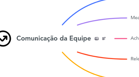 Mind Map: Comunicação da Equipe