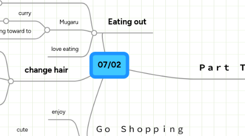 Mind Map: 07/02