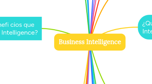 Mind Map: Business Intelligence