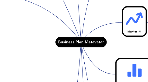 Mind Map: Business Plan Metavatar