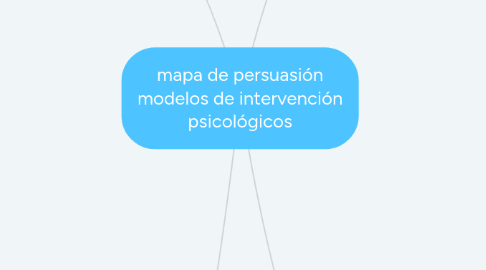 Mind Map: mapa de persuasión modelos de intervención psicológicos