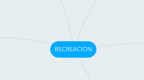 Mind Map: RECREACION