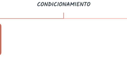 Mind Map: CONDICIONAMIENTO