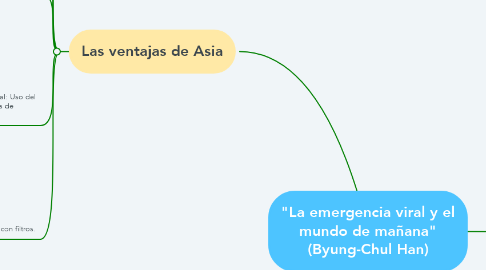 Mind Map: "La emergencia viral y el mundo de mañana" (Byung-Chul Han)