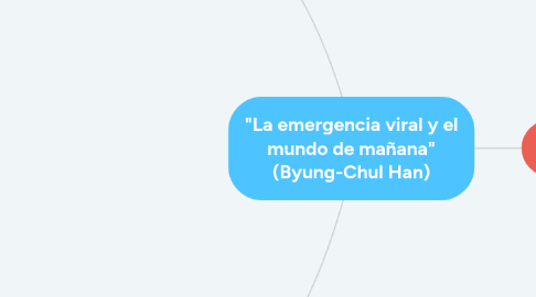 Mind Map: "La emergencia viral y el mundo de mañana" (Byung-Chul Han)