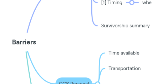 Mind Map: Barriers