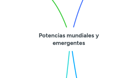 Mind Map: Potencias mundiales y emergentes