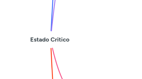 Mind Map: Estado Critico