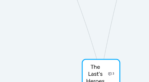 Mind Map: The Last's Heroes