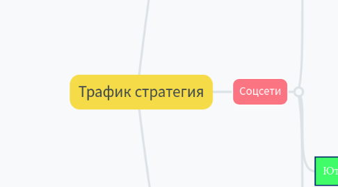 Mind Map: Трафик стратегия