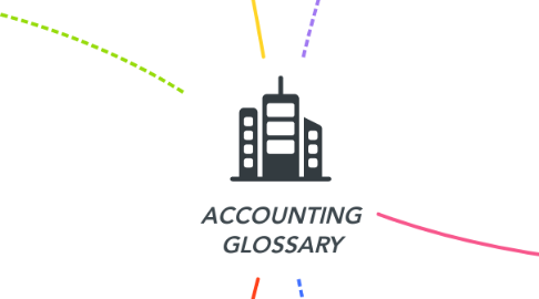 Mind Map: ACCOUNTING GLOSSARY