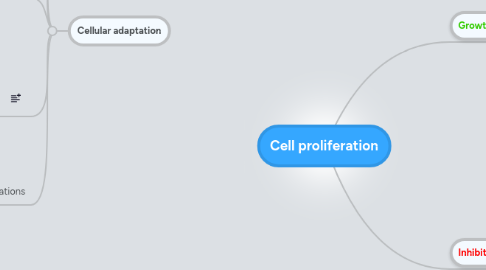 Mind Map: Cell proliferation