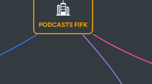 Mind Map: PODCASTS FIFK